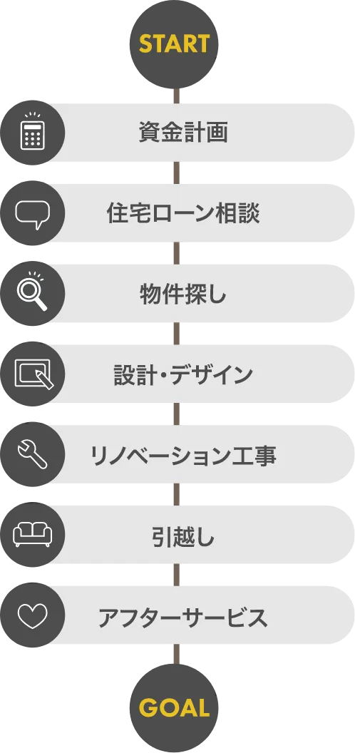 ワンストップイメージ