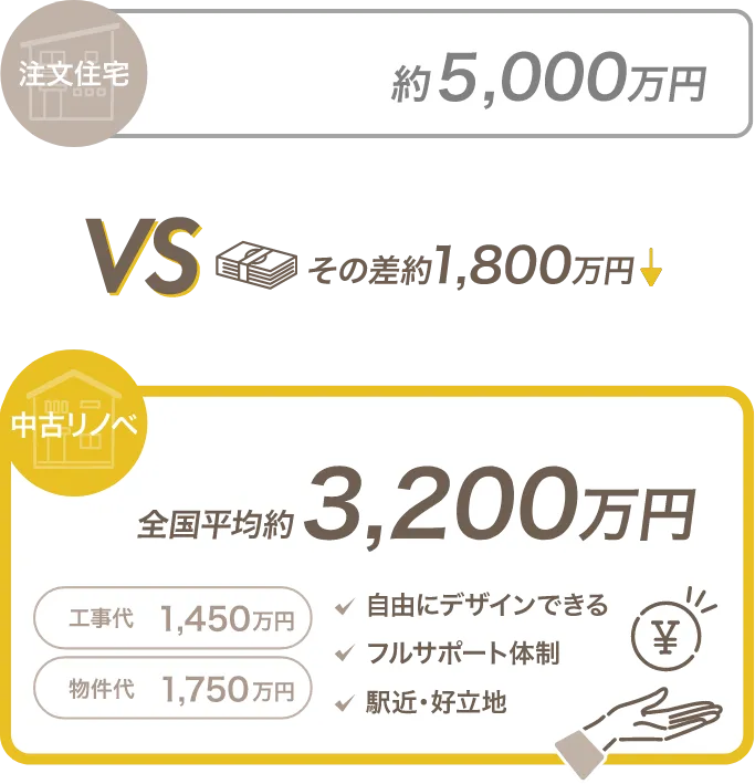 比較画像