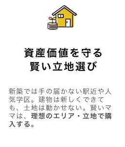 「中古×フルリノベ」のメリット１